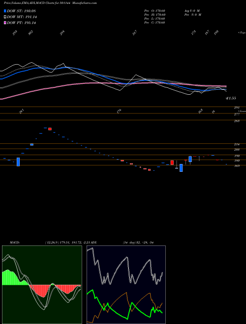 Munafa PEOPLES INV. (501144) stock tips, volume analysis, indicator analysis [intraday, positional] for today and tomorrow