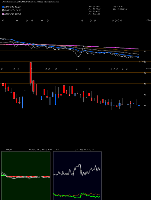 Munafa TCI FINANCE (501242) stock tips, volume analysis, indicator analysis [intraday, positional] for today and tomorrow