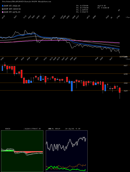 Munafa INDUS.&PRUD. (501298) stock tips, volume analysis, indicator analysis [intraday, positional] for today and tomorrow