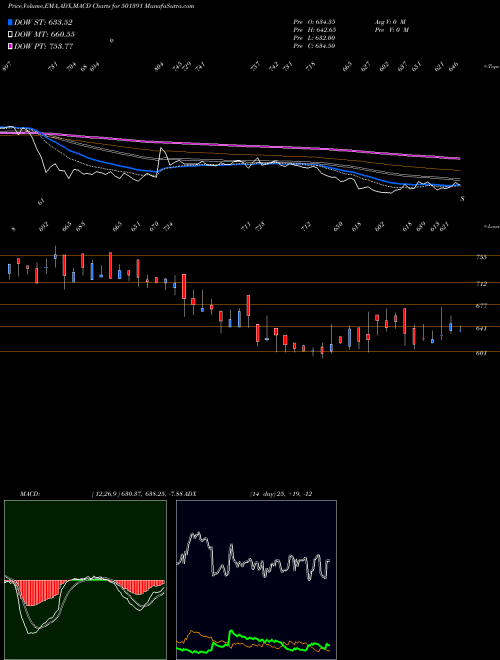 Munafa W.H.BRADY (501391) stock tips, volume analysis, indicator analysis [intraday, positional] for today and tomorrow