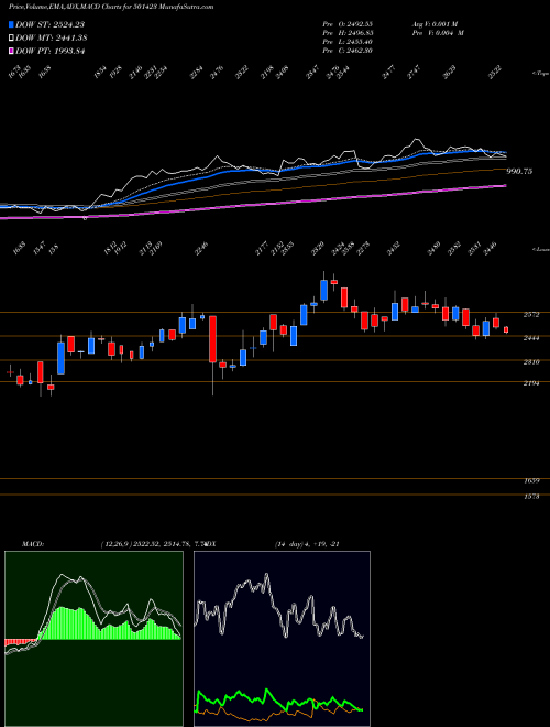 Munafa SHA ENG PLA (501423) stock tips, volume analysis, indicator analysis [intraday, positional] for today and tomorrow