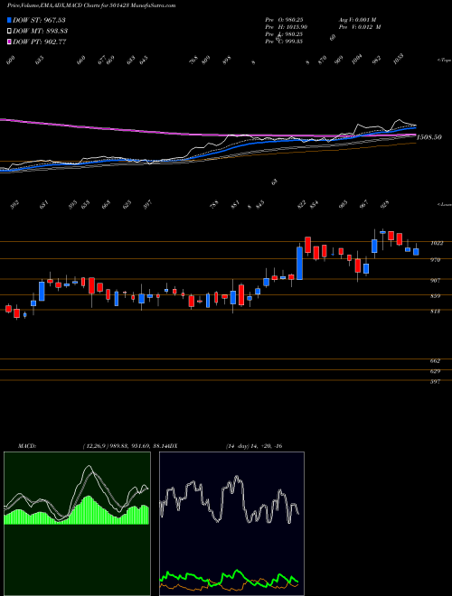 Munafa SHA ENG PLA (501423) stock tips, volume analysis, indicator analysis [intraday, positional] for today and tomorrow