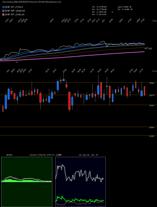 Munafa BOM.BURMAH (501425) stock tips, volume analysis, indicator analysis [intraday, positional] for today and tomorrow