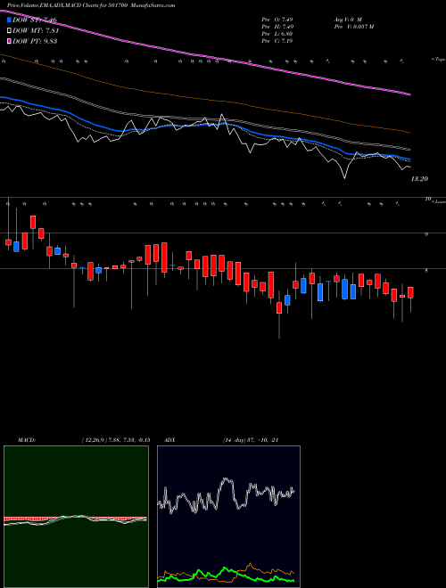 Munafa INDIA NIVEH (501700) stock tips, volume analysis, indicator analysis [intraday, positional] for today and tomorrow