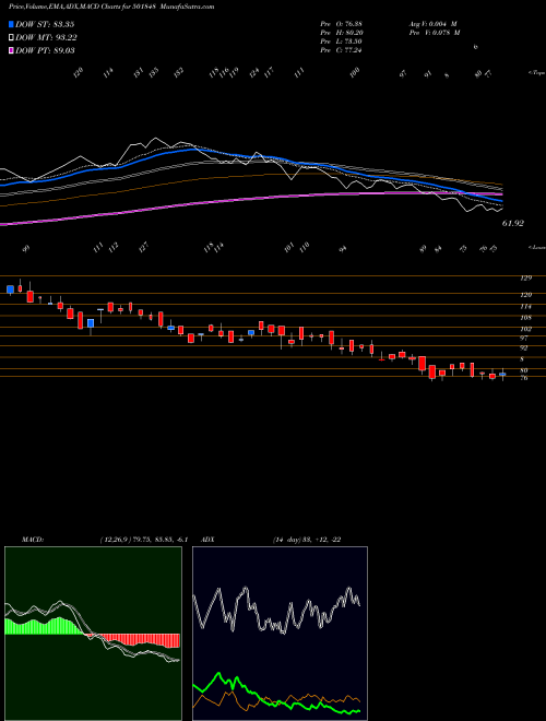 Munafa GLOBAL OFFS (501848) stock tips, volume analysis, indicator analysis [intraday, positional] for today and tomorrow