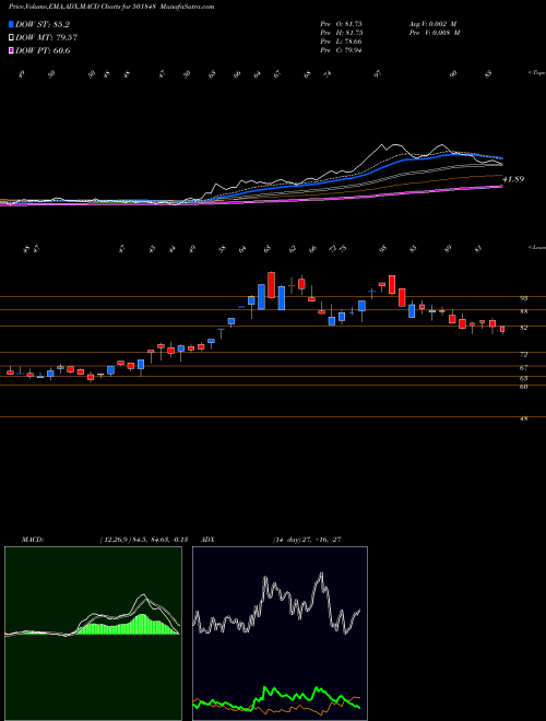 Munafa GLOBAL OFFS (501848) stock tips, volume analysis, indicator analysis [intraday, positional] for today and tomorrow