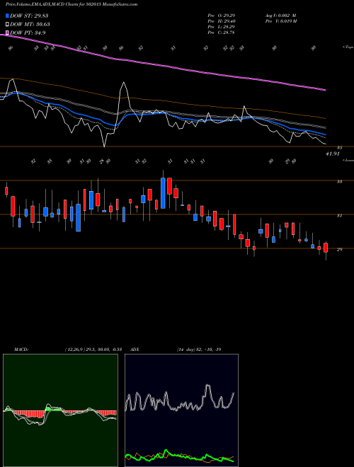 Munafa ASIIL (502015) stock tips, volume analysis, indicator analysis [intraday, positional] for today and tomorrow
