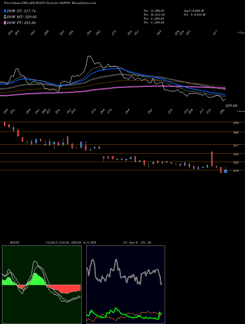 Munafa SAGAR CEM. (502090) stock tips, volume analysis, indicator analysis [intraday, positional] for today and tomorrow