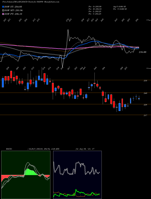 Munafa SAGAR CEM. (502090) stock tips, volume analysis, indicator analysis [intraday, positional] for today and tomorrow