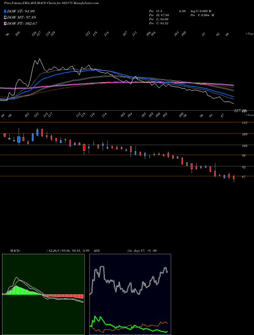 Munafa SAURAS.CEM. (502175) stock tips, volume analysis, indicator analysis [intraday, positional] for today and tomorrow