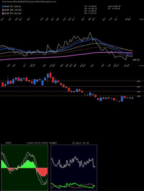 Munafa BORORENEW (502219) stock tips, volume analysis, indicator analysis [intraday, positional] for today and tomorrow