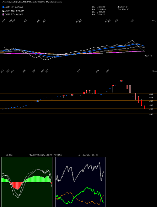 Munafa LERTHAI (502250) stock tips, volume analysis, indicator analysis [intraday, positional] for today and tomorrow