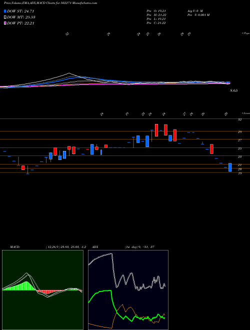 Munafa RAASI REFRAC (502271) stock tips, volume analysis, indicator analysis [intraday, positional] for today and tomorrow
