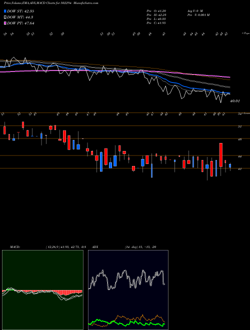 Munafa NILACHAL REF (502294) stock tips, volume analysis, indicator analysis [intraday, positional] for today and tomorrow