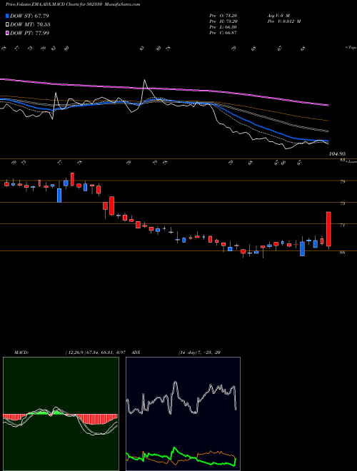 Munafa ANDPAPER (502330) stock tips, volume analysis, indicator analysis [intraday, positional] for today and tomorrow