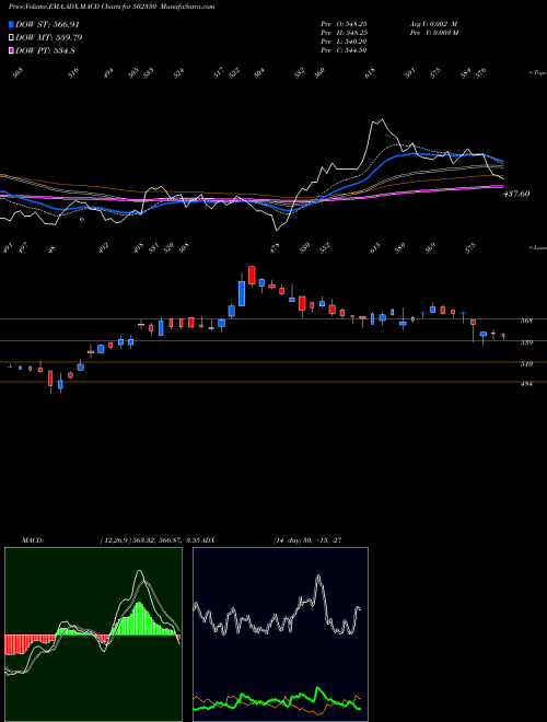 Munafa ANDPAPER (502330) stock tips, volume analysis, indicator analysis [intraday, positional] for today and tomorrow