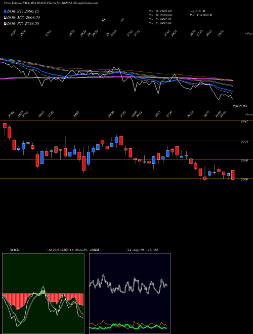 MACD charts various settings share 502355 BALKRISH IND BSE Stock exchange 