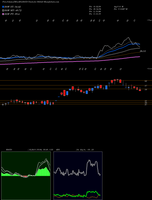 Munafa CITADEL (502445) stock tips, volume analysis, indicator analysis [intraday, positional] for today and tomorrow