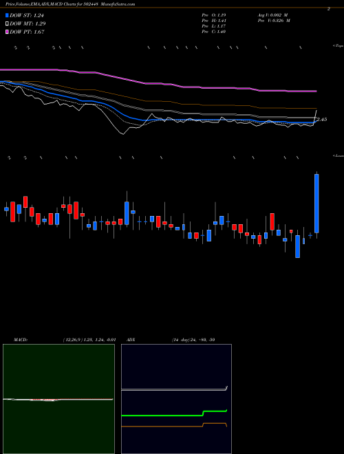 Munafa ROLLATAINER (502448) stock tips, volume analysis, indicator analysis [intraday, positional] for today and tomorrow