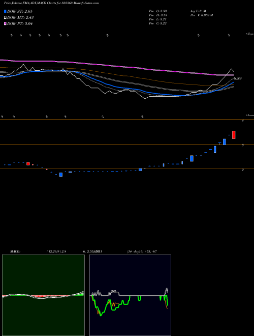 Munafa SH.BHAWANI (502563) stock tips, volume analysis, indicator analysis [intraday, positional] for today and tomorrow