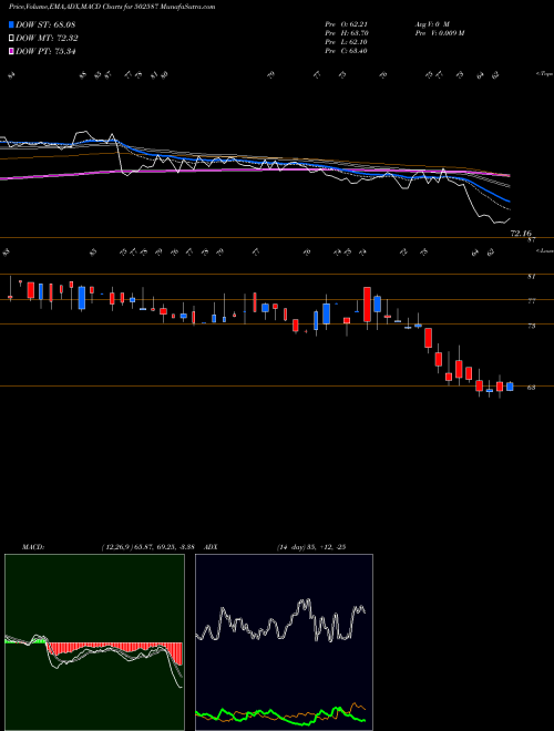 Munafa NATHIND (502587) stock tips, volume analysis, indicator analysis [intraday, positional] for today and tomorrow