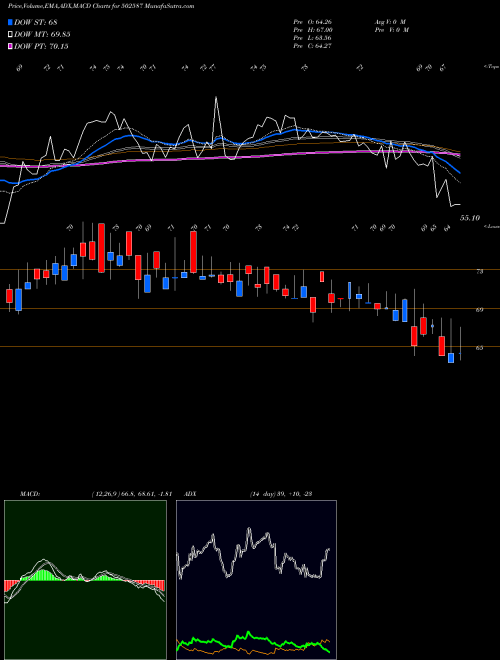 Munafa NATHIND (502587) stock tips, volume analysis, indicator analysis [intraday, positional] for today and tomorrow