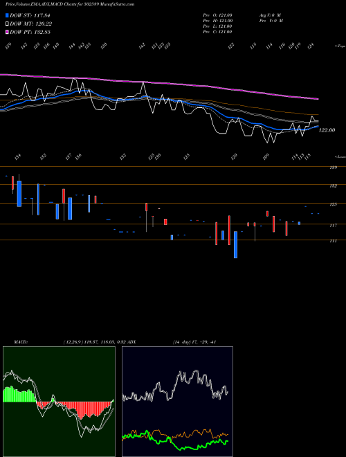 Munafa VAPI PAPER (502589) stock tips, volume analysis, indicator analysis [intraday, positional] for today and tomorrow