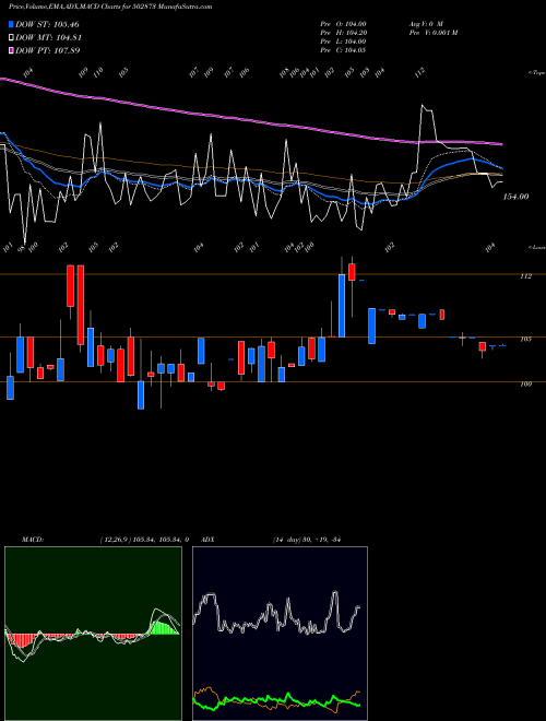 MACD charts various settings share 502873 H.P.COTTON BSE Stock exchange 