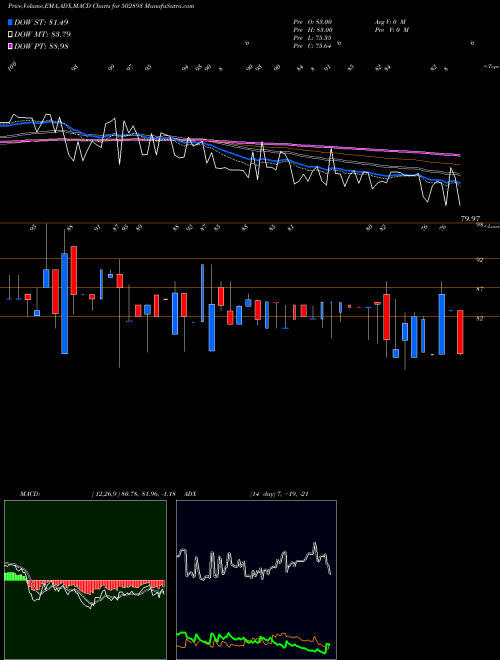 Munafa UNITEDINT (502893) stock tips, volume analysis, indicator analysis [intraday, positional] for today and tomorrow