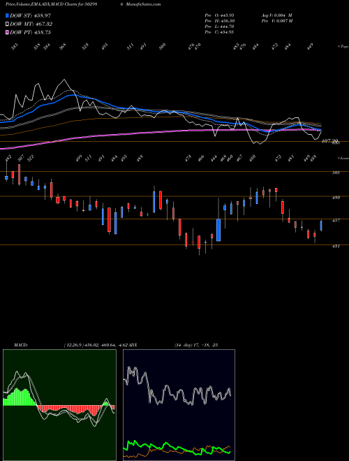 Munafa VARDH TEXT (502986) stock tips, volume analysis, indicator analysis [intraday, positional] for today and tomorrow