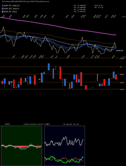 Munafa RAJA BAHADUR (503127) stock tips, volume analysis, indicator analysis [intraday, positional] for today and tomorrow