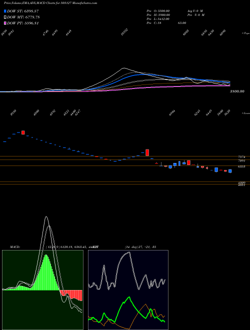 Munafa RAJA BAHADUR (503127) stock tips, volume analysis, indicator analysis [intraday, positional] for today and tomorrow