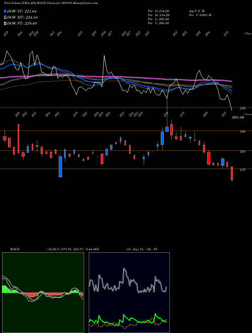 Munafa RUBY MILLS (503169) stock tips, volume analysis, indicator analysis [intraday, positional] for today and tomorrow