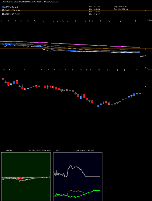 Munafa ZODIAC VEN (503641) stock tips, volume analysis, indicator analysis [intraday, positional] for today and tomorrow