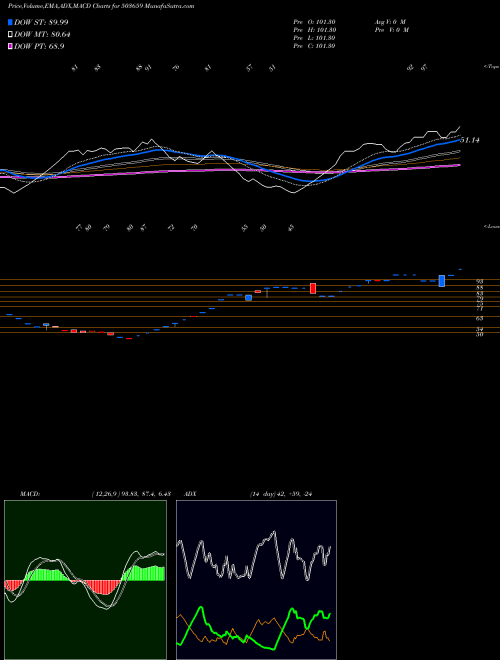 Munafa SWIL (503659) stock tips, volume analysis, indicator analysis [intraday, positional] for today and tomorrow