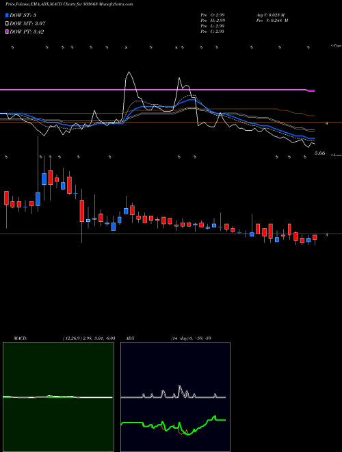 Munafa TILAK (503663) stock tips, volume analysis, indicator analysis [intraday, positional] for today and tomorrow