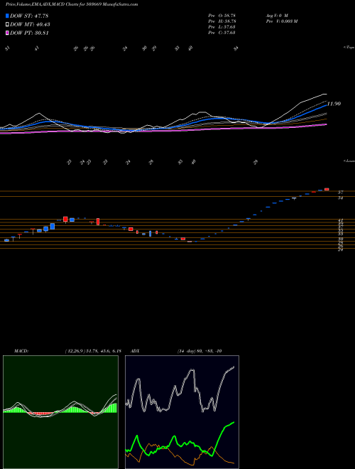 Munafa KKFIN (503669) stock tips, volume analysis, indicator analysis [intraday, positional] for today and tomorrow