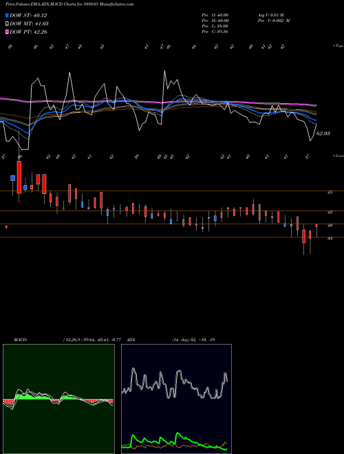 Munafa MEDIA ONE (503685) stock tips, volume analysis, indicator analysis [intraday, positional] for today and tomorrow