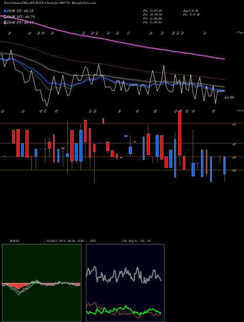 Munafa MODIPON (503776) stock tips, volume analysis, indicator analysis [intraday, positional] for today and tomorrow