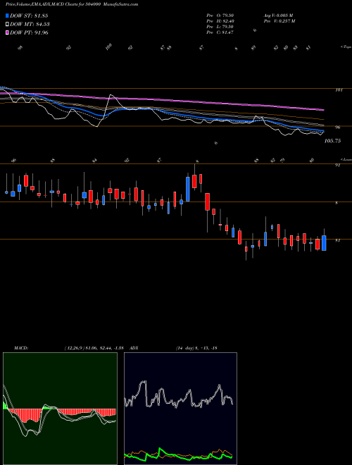 Munafa ELPRO INTER (504000) stock tips, volume analysis, indicator analysis [intraday, positional] for today and tomorrow