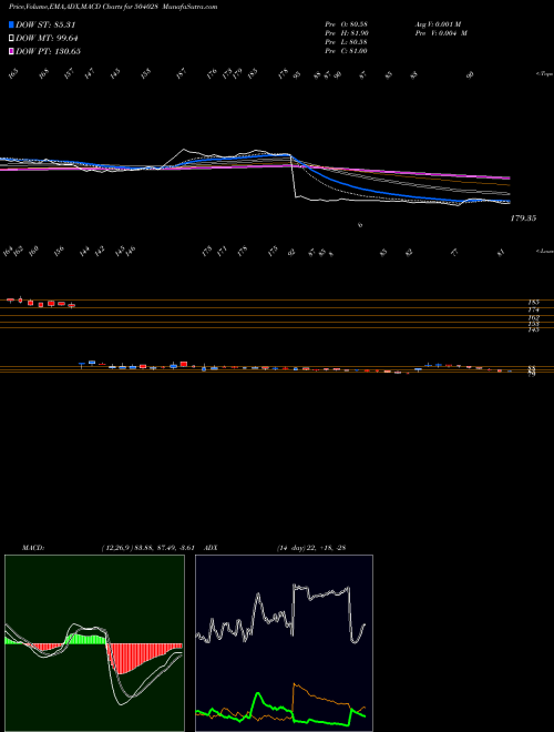 Munafa GEE LTD (504028) stock tips, volume analysis, indicator analysis [intraday, positional] for today and tomorrow