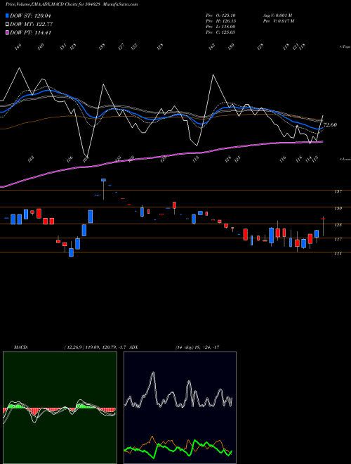 Munafa GEE LTD (504028) stock tips, volume analysis, indicator analysis [intraday, positional] for today and tomorrow