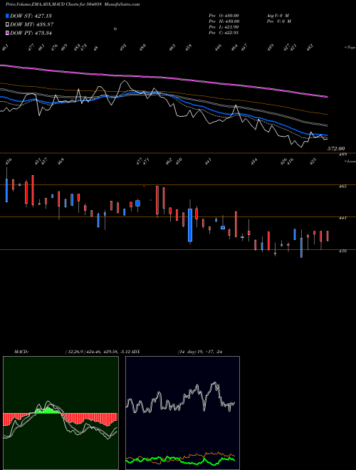 Munafa NIPPOBATRY (504058) stock tips, volume analysis, indicator analysis [intraday, positional] for today and tomorrow