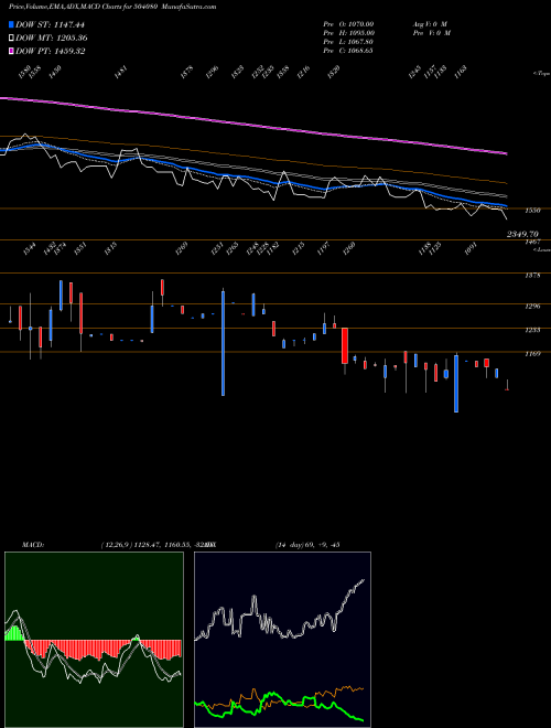Munafa JSL LTD. (504080) stock tips, volume analysis, indicator analysis [intraday, positional] for today and tomorrow
