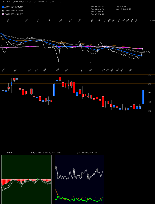 Munafa HIGH ENERGY (504176) stock tips, volume analysis, indicator analysis [intraday, positional] for today and tomorrow