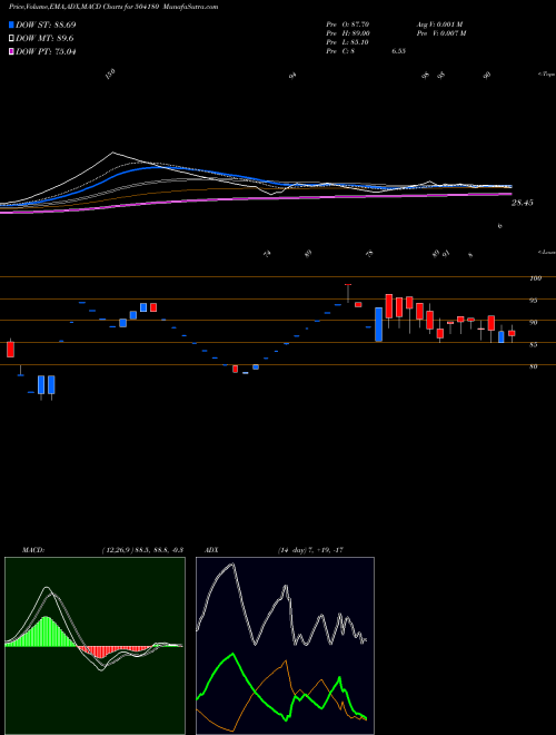 Munafa STD.BATTERY (504180) stock tips, volume analysis, indicator analysis [intraday, positional] for today and tomorrow