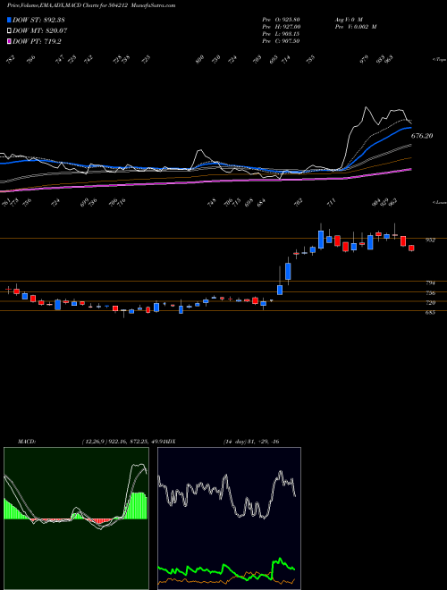 Munafa UNIV.CABLE (504212) stock tips, volume analysis, indicator analysis [intraday, positional] for today and tomorrow