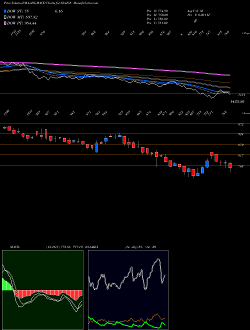 Munafa LAKSHMI ELEC (504258) stock tips, volume analysis, indicator analysis [intraday, positional] for today and tomorrow