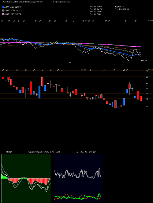 Munafa DELTAMAGNT (504286) stock tips, volume analysis, indicator analysis [intraday, positional] for today and tomorrow