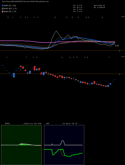 Munafa EMPOWER (504351) stock tips, volume analysis, indicator analysis [intraday, positional] for today and tomorrow